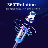 Magnetic data cable